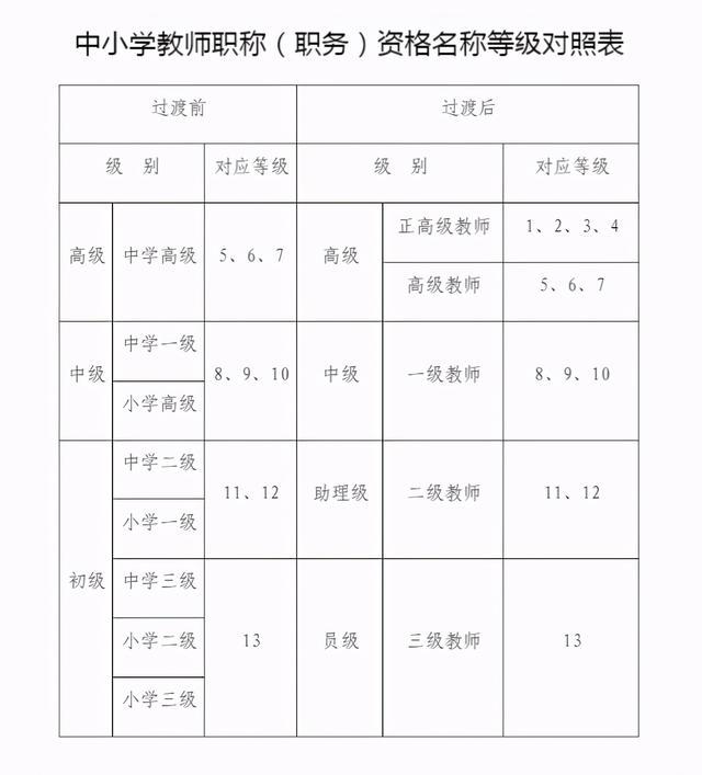 最新教师薪级工资标准全面解析