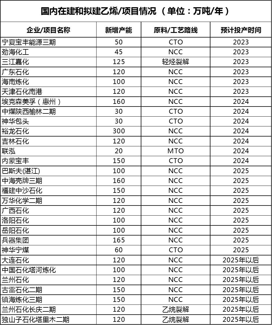 中国化工网PE价格动态解析及市场趋势展望