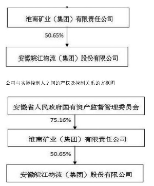 皖江物流重组最新进展揭秘