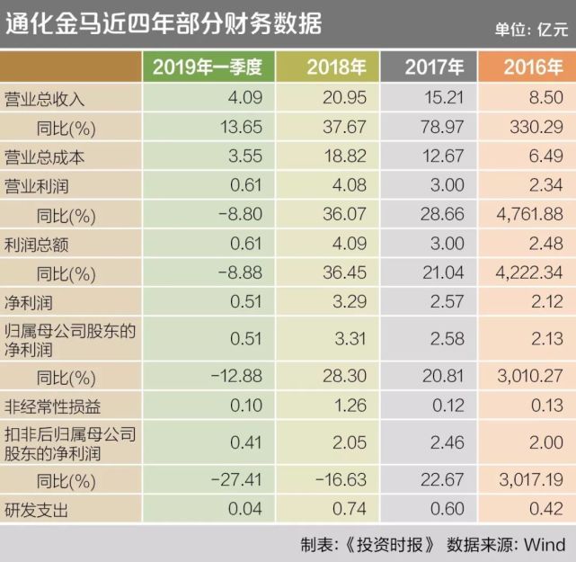 通化金马最新动态解析，公司行业展望与深度洞察