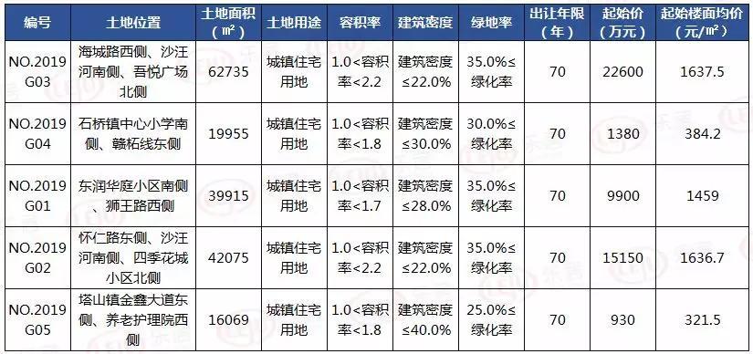 连云港地王最新消息全面解读