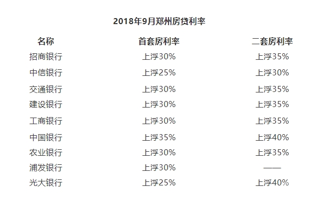 揭秘，郑州房贷利率最新动态及市场走势、未来展望（2019版）