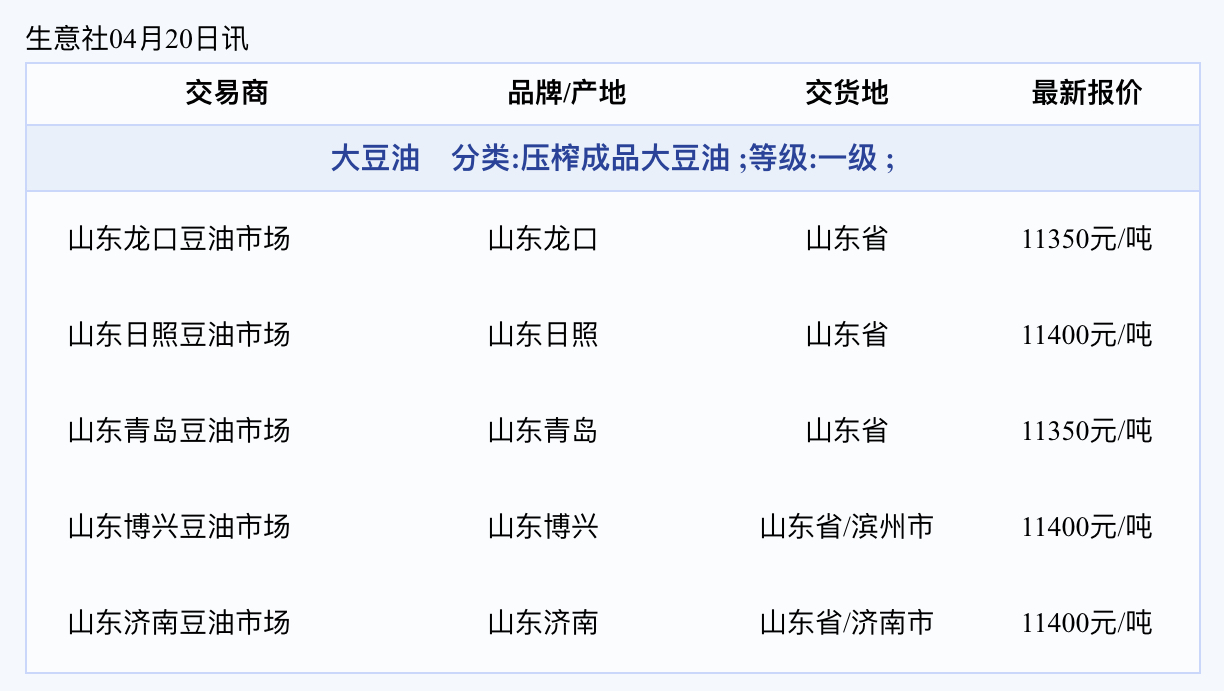 大豆油最新出厂价格走势分析