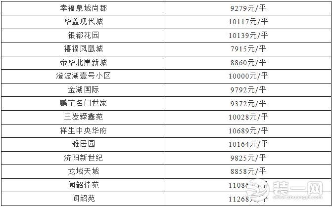 平阴二手房市场深度解析，未售出房源探究与展望