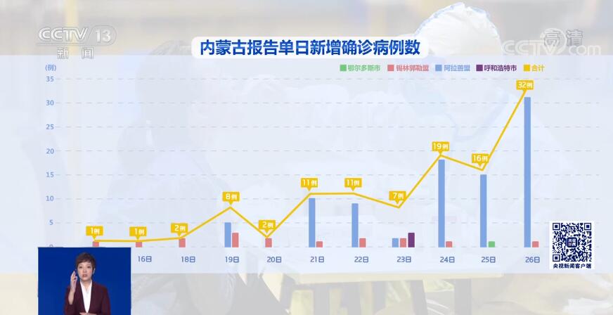 内蒙古疫情最新动态，坚决遏制扩散，全力保障人民健康