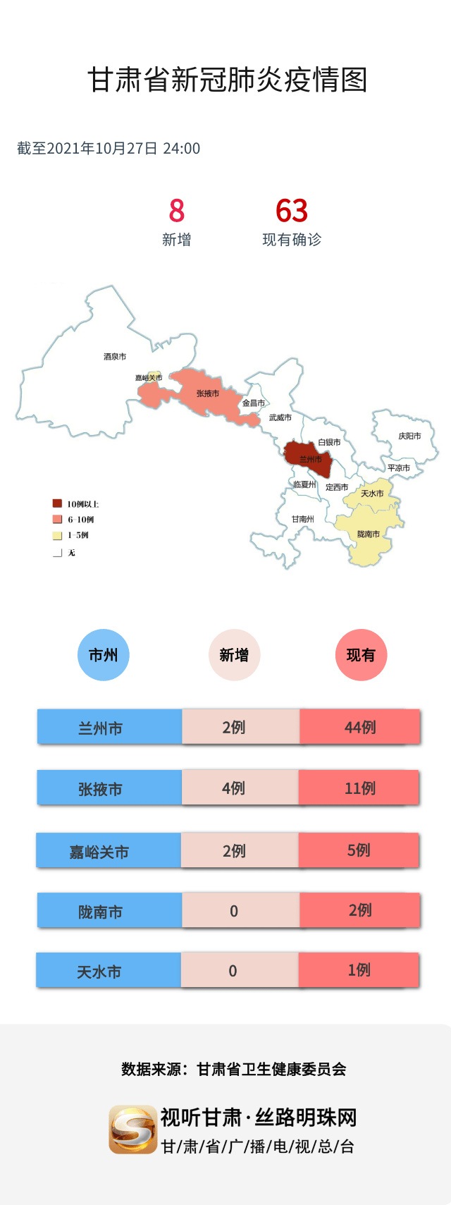 甘肃新增病例50例分析与应对，疫情最新消息及应对策略