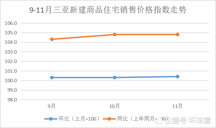 三亚最新房价走势图及市场趋势分析与预测