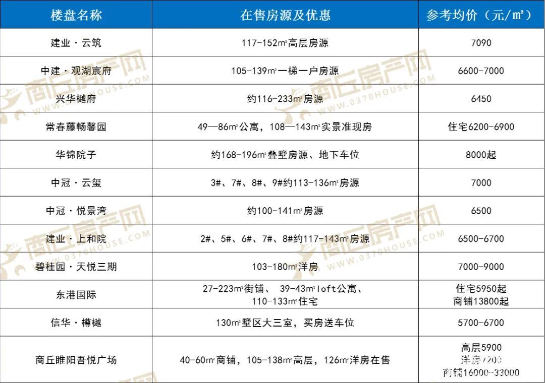 商丘市最新楼盘价格及市场趋势解析